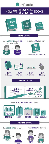 How We Buy, Mark & Share Books