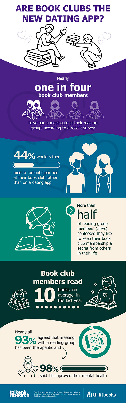 infographic which illustrates stats and percentages in the article